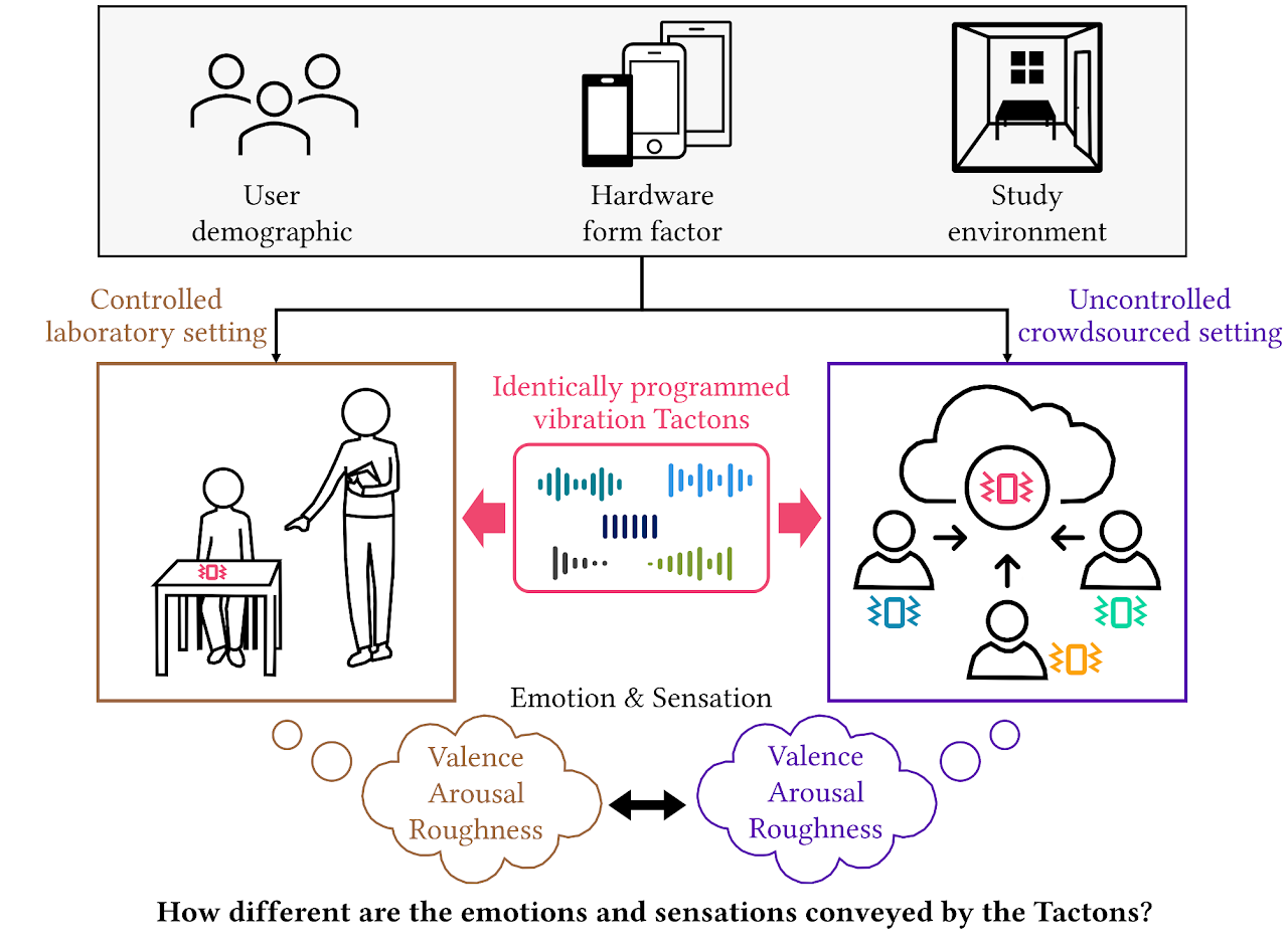 IJHCS_2025_thumbnail